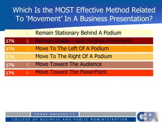 Which Is the MOST Effective Method Related
To ‘Movement’ In A Business Presentation?
17%
17%
17%
17%
17%
17% 1. Remain Stationary Behind A Podium
2. Remain Stable – Use Minimal Movement
3. Move To The Left Of A Podium
4. Move To The Right Of A Podium
5. Move Toward The Audience
6. Move Toward The PowerPoint
 