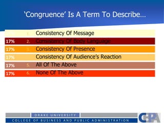 ‘Congruence’ Is A Term To Describe…
17%
17%
17%
17%
17%
17% 1. Consistency Of Message
2. Consistency Of Body Language
3. Consistency Of Presence
4. Consistency Of Audience’s Reaction
5. All Of The Above
6. None Of The Above
 