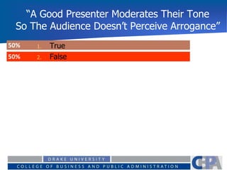 “A Good Presenter Moderates Their Tone
So The Audience Doesn’t Perceive Arrogance”
50%
50% 1. True
2. False
 