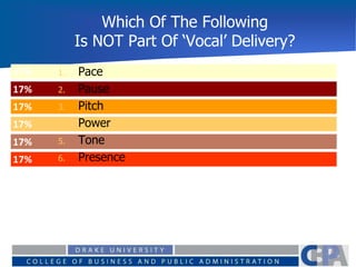 Which Of The Following
Is NOT Part Of ‘Vocal’ Delivery?
17%
17%
17%
17%
17%
17% 1. Pace
2. Pause
3. Pitch
4. Power
5. Tone
6. Presence
 