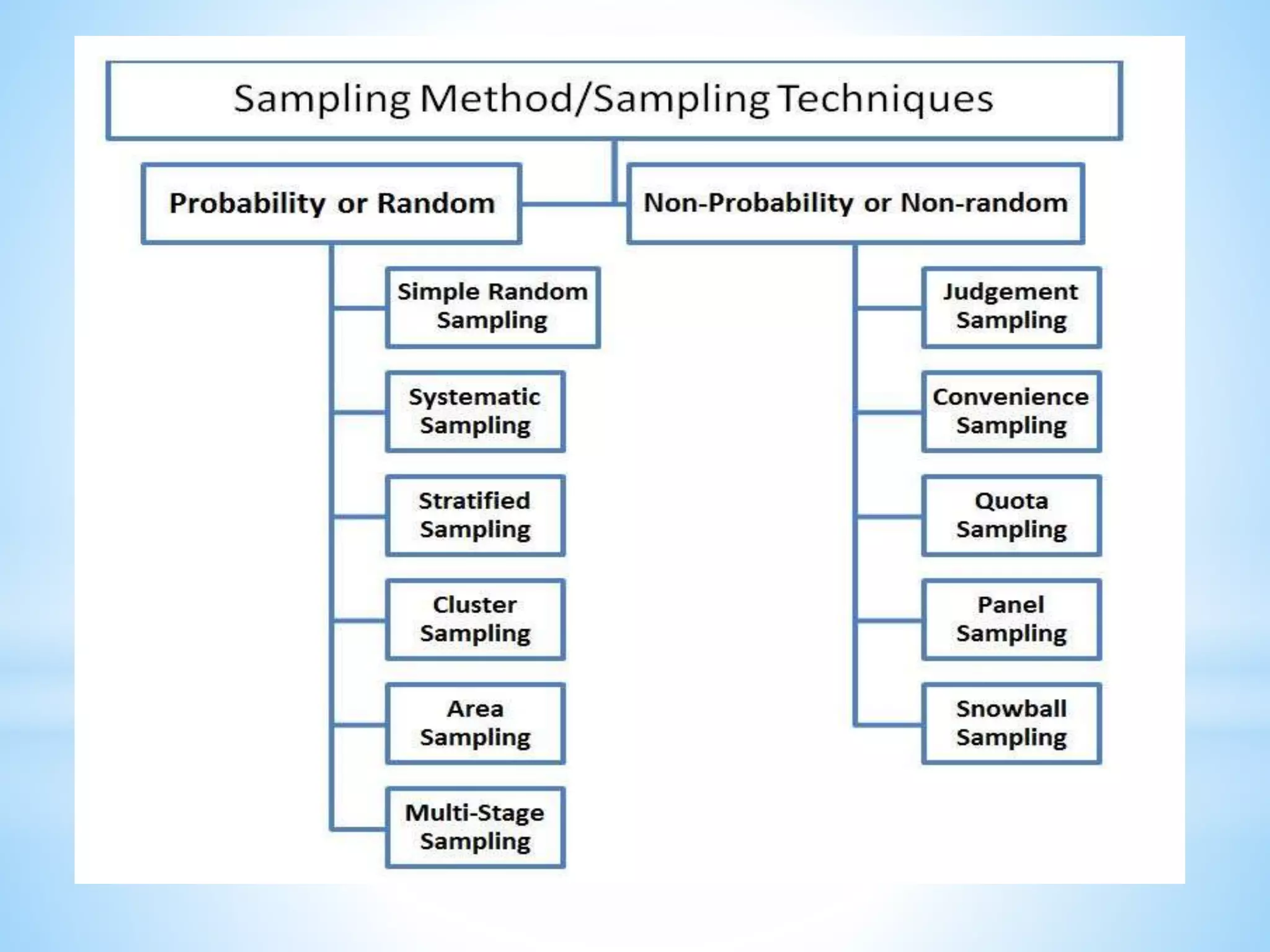 RANDAM SAMPLING.pptx