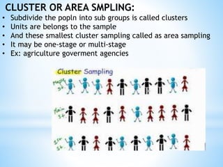 RANDAM SAMPLING.pptx