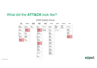 ATTACKing the Cloud: Hopping Between the Matrices