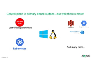 ATTACKing the Cloud: Hopping Between the Matrices