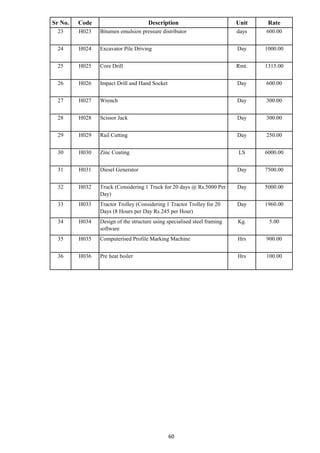H025 Code R and B SOR FOR BUILDING WORKS AHMEDABAD CITY 2021_22.pdf