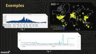 Exemples
Fig. 1 Fig. 2
Fig. 3
 