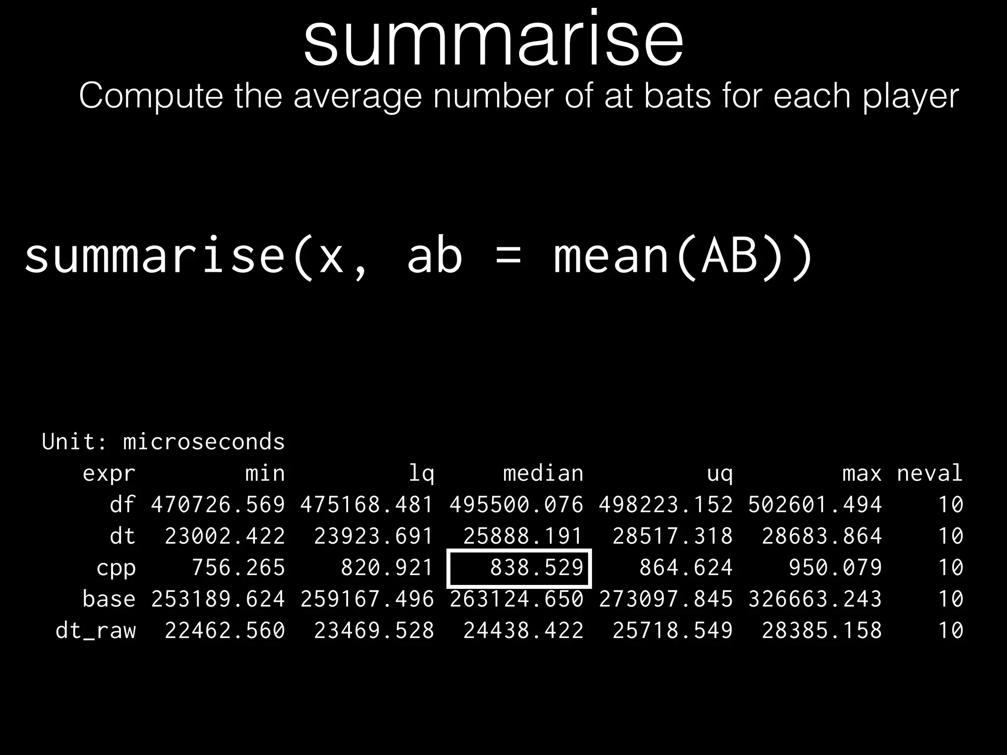 summarise Compute the average number of at bats for each player summarise(x, ab = mean(AB)) Unit: microseconds expr min lq median uq max neval df 470726.569 475168.481 495500.076 498223.152 502601.494 10 dt 23002.422 23923.691 25888.191 28517.318 28683.864 10 cpp 756.265 820.921 838.529 864.624 950.079 10 base 253189.624 259167.496 263124.650 273097.845 326663.243 10 dt_raw 22462.560 23469.528 24438.422 25718.549 28385.158 10 