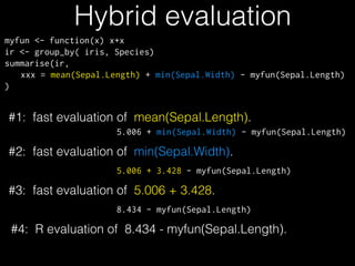 Hybrid evaluation
myfun <- function(x) x+x
ir <- group_by( iris, Species)
summarise(ir,
xxx = mean(Sepal.Length) + min(Sepal.Width) - myfun(Sepal.Length)
)

#1: fast evaluation of mean(Sepal.Length).
5.006 + min(Sepal.Width) - myfun(Sepal.Length)

#2: fast evaluation of min(Sepal.Width).
5.006 + 3.428 - myfun(Sepal.Length)

#3: fast evaluation of 5.006 + 3.428.
8.434 - myfun(Sepal.Length)

#4: R evaluation of 8.434 - myfun(Sepal.Length).

 