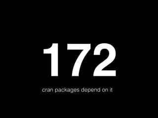 172
cran packages depend on it

 
