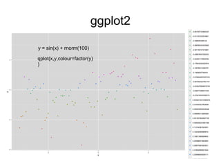 ggplot2
y = sin(x) + rnorm(100)
qplot(x,y,colour=factor(y)
)
 