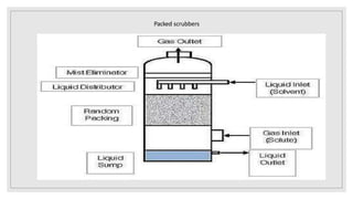 Packed scrubbers
 