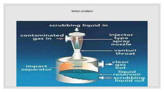 Venturi scrubbers
 