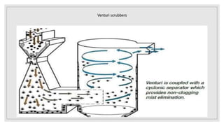 Venturi scrubbers
 