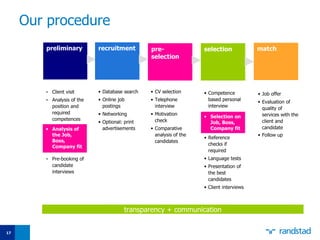 Our procedure Client visit Analysis of the position and required competences Pre-booking of candidate interviews Database search Online job postings Networking Optional: print advertisements CV selection Telephone interview Motivation check Comparative analysis of the  candidates Competence based personal interview Reference checks if required Language tests Presentation of the best candidates Client interviews Job offer Evaluation of quality of services with the client and candidate Follow up preliminary recruitment pre-selection selection match transparency + communicati on Selection on Job, Boss, Company fit Analysis of the Job, Boss, Company fit 