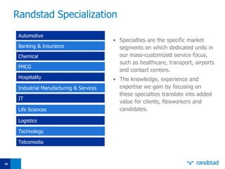 Randstad Specialization Specialties are the specific market segments on which dedicated units in our mass-customized service focus, such as healthcare, transport, airports and contact centers.  The knowledge, experience and expertise we gain by focusing on these specialties translate into added value for clients, flexworkers and candidates. Automotive Banking  & Insurance Chemical FMCG Hospitality Industrial Manufacturing & Services IT Life Sciences Logistics Technology Telcomedia 