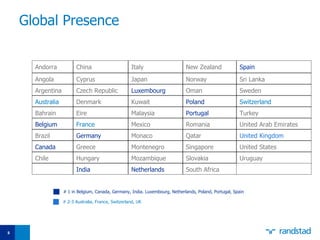 Global Presence 858 #  2 - 3  Australia, France, Switzerland, UK South Africa Netherlands India Uruguay United States United Kingdom United Arab Emirates Turkey Switzerland Sweden Sri Lanka Spain Slovakia Mozambique Hungary Chile Singapore Montenegro Greece Canada Qatar Monaco Germany Brazil Romania Mexico France Belgium Portugal Malaysia Eire Bahrain Poland Kuwait Denmark Australia Oman Luxembourg Czech Republic Argentina Norway Japan Cyprus Angola New Zealand Italy China Andorra #   1   in Bel g ium, Canada, German y, India. Luxembourg, Netherlands, Poland, Portugal, Spain 