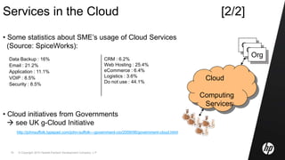 © Copyright 2010 Hewlett-Packard Development Company, L.P.16
Services in the Cloud [2/2]
• Some statistics about SME’s usage of Cloud Services
(Source: SpiceWorks):
• Cloud initiatives from Governments
 see UK g-Cloud Initiative
http://johnsuffolk.typepad.com/john-suffolk---government-cio/2009/06/government-cloud.html
Data Backup : 16%
Email : 21.2%
Application : 11.1%
VOIP : 8.5%
Security : 8.5%
CRM : 6.2%
Web Hosting : 25.4%
eCommerce : 6.4%
Logistics : 3.6%
Do not use : 44.1%
Cloud
Computing
Services
Org
Org
Org
 
