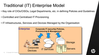 © Copyright 2010 Hewlett-Packard Development Company, L.P.20
Traditional (IT) Enterprise Model
• Key role of CIOs/CISOs, Legal Departments, etc. in defining Policies and Guidelines
• Controlled and Centralised IT Provisioning
• IT Infrastructures, Services and Devices Managed by the Organisation
IT Services
Storage
ServersCorporate
Devices
Corporate IT (security) Policies,
Provisioning & Management
Enterprise
 