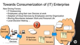 © Copyright 2010 Hewlett-Packard Development Company, L.P.21
Towards Consumerization of (IT) Enterprise
New Driving Forces:
• IT Outsourcing
• Employees using their own Devices at work
• Adoption of Cloud Services by Employees and the Organization
• Blurring Boundaries between Work and Personal Life
• Local Decision Making …
Enterprise
IT Services
Storage
Servers
Personal
Devices
Storage
Servers
ServicesCloud
Services
 