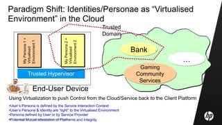 © Copyright 2010 Hewlett-Packard Development Company, L.P.30
Paradigm Shift: Identities/Personae as “Virtualised
Environment” in the Cloud
Trusted Hypervisor
End-User Device
MyPersona1+
Virtualised
Environment1
MyPersona2+
Virtualised
Environment2
Bank
Gaming
Community
Services
…
Using Virtualization to push Control from the Cloud/Service back to the Client Platform
•User’s Persona is defined by the Service Interaction Context
•User’s Persona & Identity are “tight” to the Virtualised Environment
•Persona defined by User or by Service Provider
•Potential Mutual attestation of Platforms and Integrity
Trusted
Domain
 