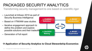 © Copyright 2010 Hewlett-Packard Development Company, L.P.38
PACKAGED SECURITY ANALYTICS
Transforming security management to one based on scientific rigor
– Launched at Infosec 2010 as part of
Security Business Intelligence
– Based on VTM/IAM case studies
– Iterative engagement approach to
define the problem and explore
possible solutions and their tradeoffs
– Generation of full report
 Application of Security Analytics to Cloud Stewardship Economics
 