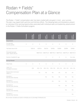 R And F Comp Plan At A Glance