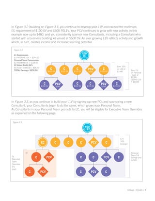 R And F Comp Plan At A Glance