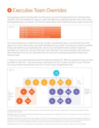 R And F Comp Plan At A Glance