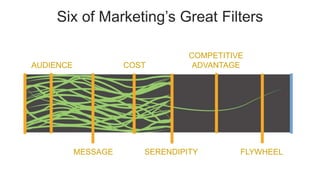 Six of Marketing’s Great Filters 
AUDIENCE 
COMPETITIVE 
ADVANTAGE 
COST 
SERENDIPITY FLYWHEEL 
MESSAGE 
 