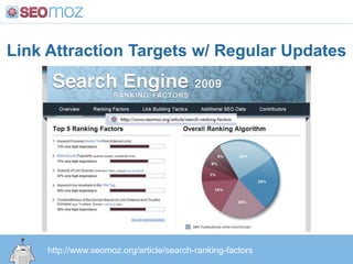 Link Attraction Targets w/ Regular Updates




     http://www.seomoz.org/article/search-ranking-factors
 