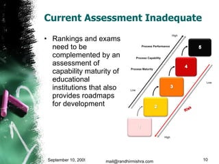 Current Assessment Inadequate Rankings and exams need to be complemented by an assessment of capability maturity of educational institutions that also provides roadmaps for development September 10, 2009 mail@randhirmishra.com  Process Maturity Process Capability Process Performance Low High Risk High Low 