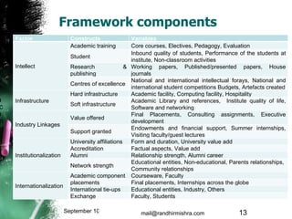 Framework components September 10, 2009 mail@randhirmishra.com  Factor Constructs Variables Intellect Academic training Core courses, Electives, Pedagogy, Evaluation Student Inbound quality of students, Performance of the students at institute, Non-classroom activities Research & publishing Working papers, Published/presented papers, House journals Centres of excellence National and international intellectual forays, National and international student competitions Budgets, Artefacts created Infrastructure Hard infrastructure Academic facility, Computing facility, Hospitality Soft infrastructure Academic Library and references,  Institute quality of life, Software and networking Industry Linkages Value offered Final Placements, Consulting assignments, Executive development  Support granted Endowments and financial support, Summer internships, Visiting faculty/guest lectures Institutionalization University affiliations Form and duration, University value add Accreditation Factual aspects, Value add Alumni  Relationship strength, Alumni career Network strength Educational entities, Non-educational, Parents relationships,  Community relationships Internationalization Academic component Courseware, Faculty placements Final placements, Internships across the globe International tie-ups Educational entities, Industry, Others Exchange Faculty, Students 