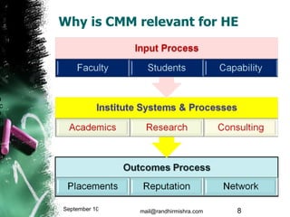 Why is CMM relevant for HE September 10, 2009 mail@randhirmishra.com  