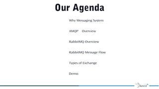 06 Demo
Our Agenda
01 Why Messaging System
02 AMQP Overview
03 RabbitMQ Overview
04 RabbitMQ Message Flow
05 Types of Exchange
 