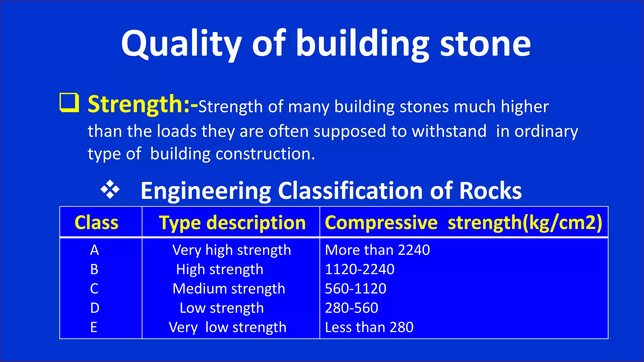 ROCKS AS A CONSTRUCTION MATERIAL | PPTX