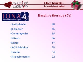Baseline therapy (%)

•Anti-platelet           88
•-blocker               56
•Ca-antagonist           55
•Nitrate                 86
•Statin                  57
•ACE inhibitor           29
•Insulin                 3.4
•Hypoglycaemic           2.1
 