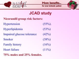 JCAD study
Nicorandil group risk factors:
Hypertension                     (55%).
Hyperlipidemia                   (53%)
Impaired glucose tolerance       (42%)
Smoker                           (38%)
Family history                   (16%)
Heart failure                    (11%)
75% males and 25% females.
 