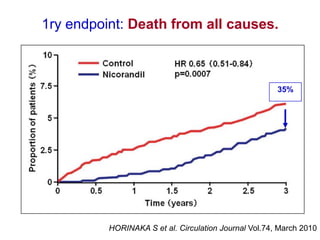 1ry endpoint: Death from all causes.



                                                       35%




          HORINAKA S et al. Circulation Journal Vol.74, March 2010
 