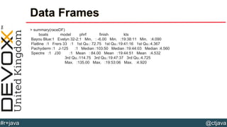 @ctjava#r+java
Data Frames
> summary(raceDF)
boats model phrf finish kts
Bayou Blue:1 Evelyn 32-2:1 Min. : -6.00 Min. :19:38:11 Min. :4.090
Flatline :1 Frers 33 :1 1st Qu.: 72.75 1st Qu.:19:41:16 1st Qu.:4.367
Pachyderm :1 J-125 :1 Median :103.50 Median :19:44:03 Median :4.560
Spectre :1 J30 :1 Mean : 84.00 Mean :19:44:51 Mean :4.532
3rd Qu.:114.75 3rd Qu.:19:47:37 3rd Qu.:4.725
Max. :135.00 Max. :19:53:06 Max. :4.920
 