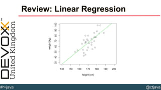 @ctjava#r+java
Review: Linear Regression
 