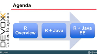 @ctjava#r+java
Agenda
R
Overview
R + Java
R + Java
EE
 