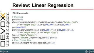 @ctjava#r+java
Review: Linear Regression
Plot the results…
 