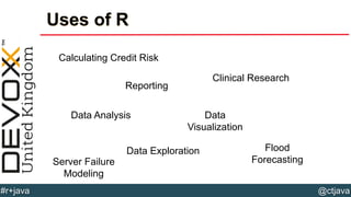 @ctjava#r+java
Uses of R
Calculating Credit Risk
Reporting
Data Analysis Data
Visualization
Data Exploration
Clinical Research
Flood
ForecastingServer Failure
Modeling
 