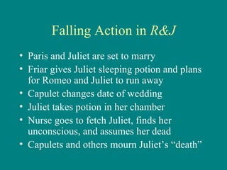 Falling Action in  R&J Paris and Juliet are set to marry Friar gives Juliet sleeping potion and plans for Romeo and Juliet to run away Capulet changes date of wedding Juliet takes potion in her chamber Nurse goes to fetch Juliet, finds her unconscious, and assumes her dead Capulets and others mourn Juliet’s “death” 