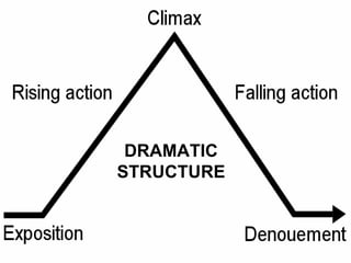 DRAMATIC STRUCTURE 