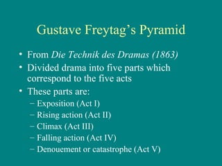 Gustave Freytag’s Pyramid ,[object Object],[object Object],[object Object],[object Object],[object Object],[object Object],[object Object],[object Object]