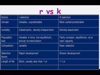 r vs k
 