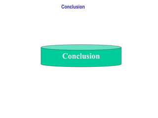 Conclusion
Conclusion
 