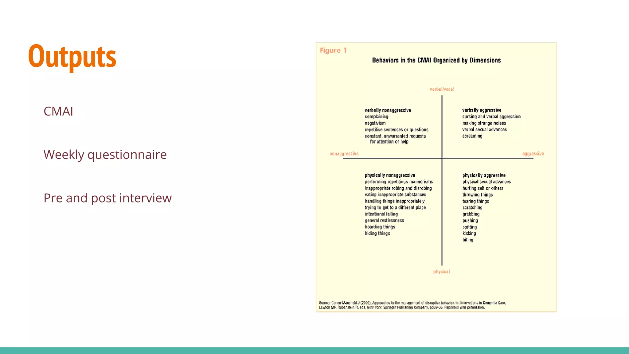 Outputs
CMAI
Weekly questionnaire
Pre and post interview
 