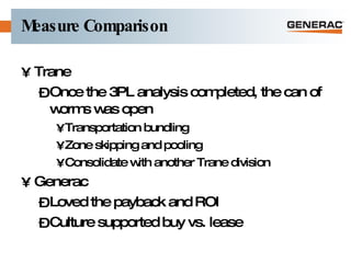 Measure Comparison Trane Once the 3PL analysis completed, the can of worms was open Transportation bundling Zone skipping and pooling Consolidate with another Trane division Generac Loved the payback and ROI Culture supported buy vs. lease 